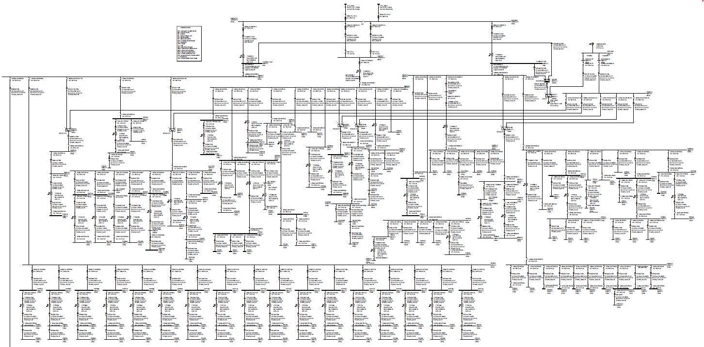 Single Line Diagrams chart